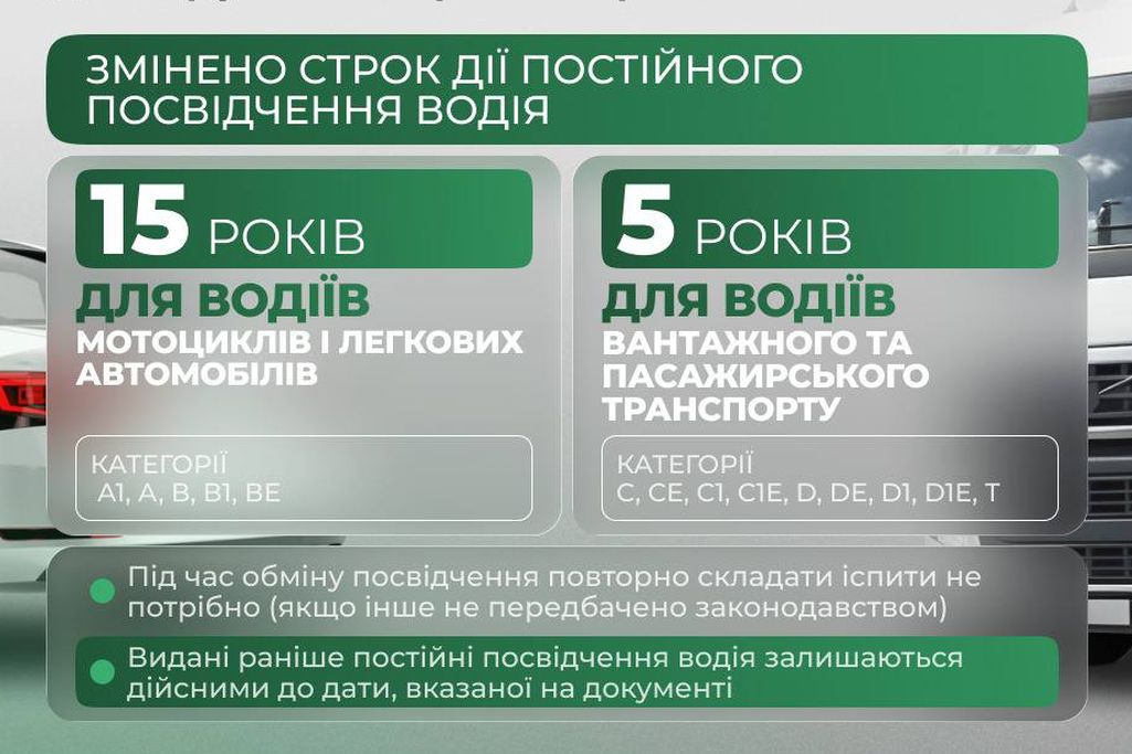 Обмін посвідчення кожні 15 та 5 років: в Україні оновили правила для водіїв
